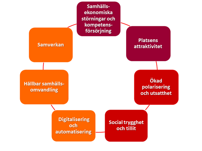 Omvärldsanalys | Gislaveds Kommun